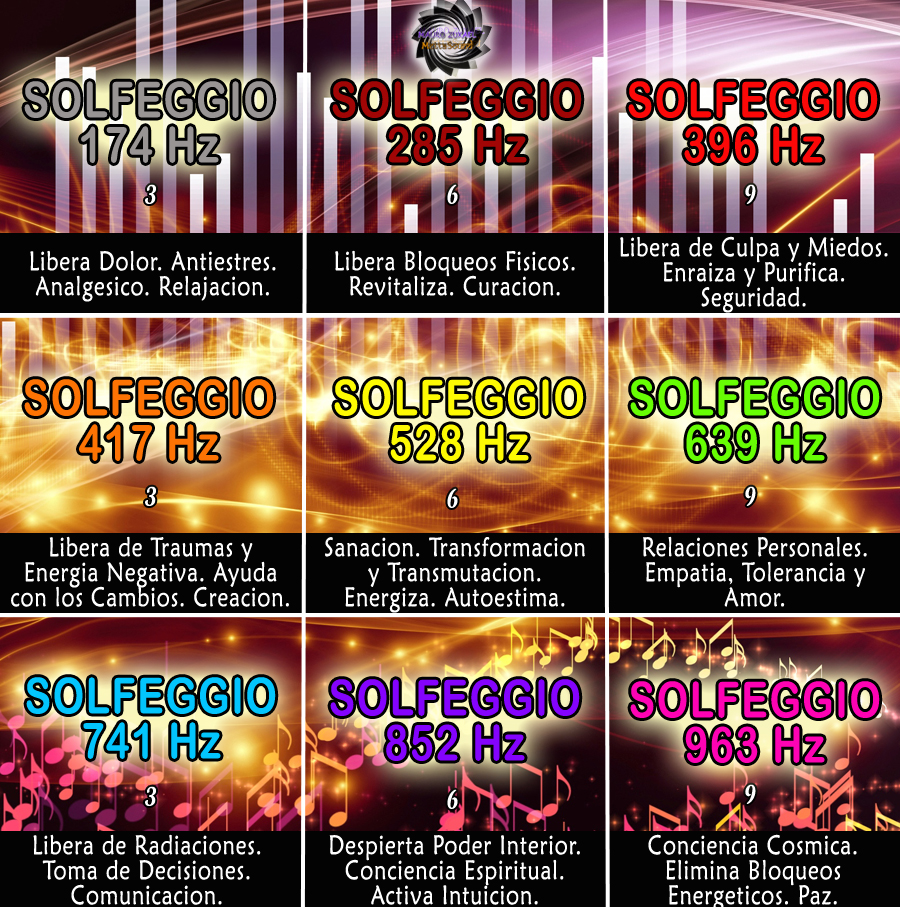 Numerologia Solfeggio